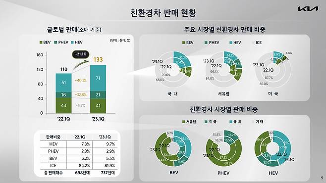 [기아 제공]