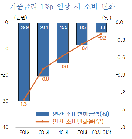 자료:KDI