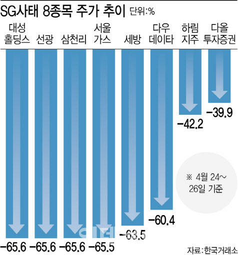 (그래픽=이미나 기자)