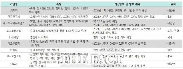 국내 전구체 기업 현황./하나증권