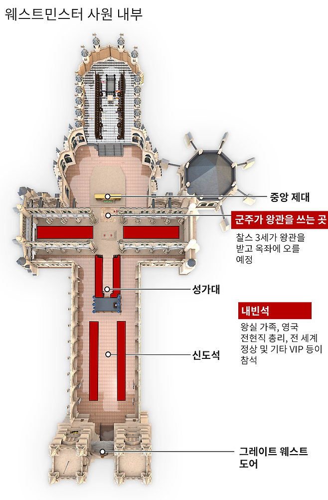 웨스트민스터 사원 내부