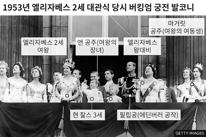 1953년 엘리자베스 2세 대관식 당시 버킹엄 궁전 발코니 행사