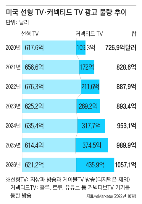 /디자인랩 = 한유진