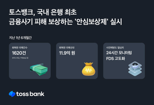 토스뱅크 제공,