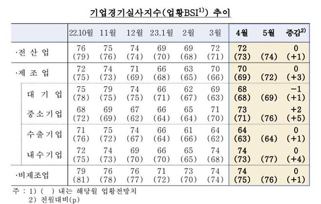 한국은행 제공.