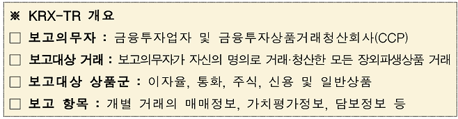 거래소 TR 출범 3년, 장외파생상품 거래잔액 1경6