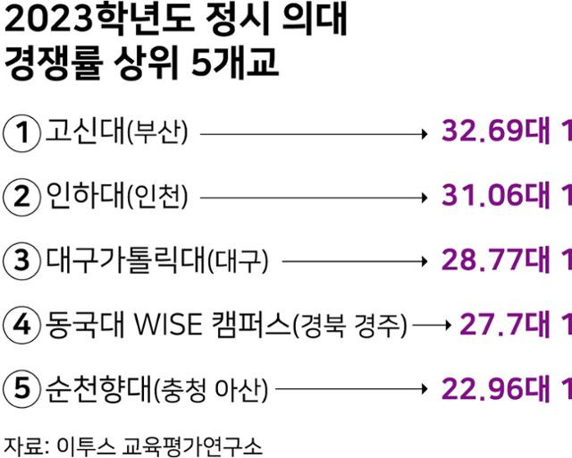 그래픽=강준구 기자