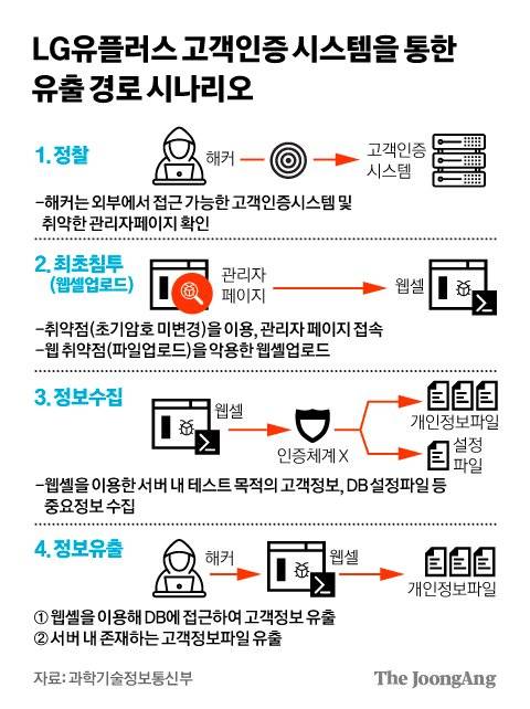 그래픽=김경진 기자 capkim@joongang.co.kr