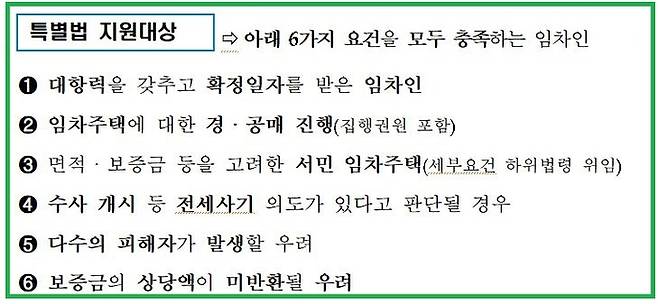 국토교통부