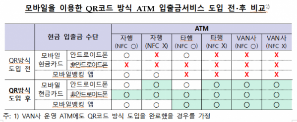 QR코드 방식 도입 전후 비교/사진=한국은행