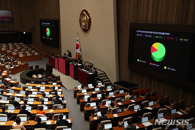 [서울=뉴시스] 이영환 기자 = 27일 오후 서울 여의도 국회 본회의장에서 열린 제405회국회(임시회) 제5차 본회의에서 벤처기업육성에 관한 특별조치법 일부개정법률안(대안)이 재적 300인, 재석 260인, 찬성 173인, 반대 44인, 기권 43인으로 통과되고 있다. 2023.04.27. 20hwan@newsis.com