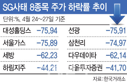 (그래픽=문승용 기자)