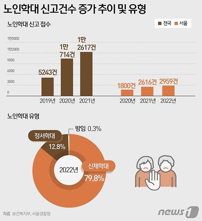 ⓒ News1 윤주희 디자이너