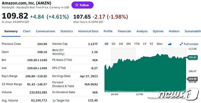 아마존 일일 주가추이 - 야후 파이낸스 갈무리