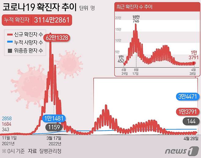 ⓒ News1 윤주희 디자이너