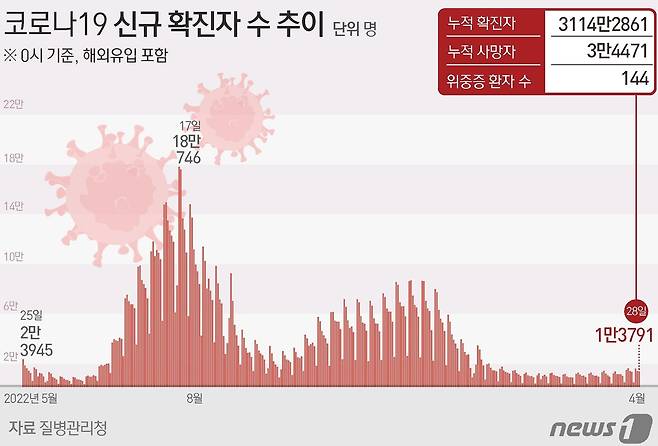 ⓒ News1 윤주희 디자이너