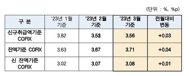 은행연합회 제공