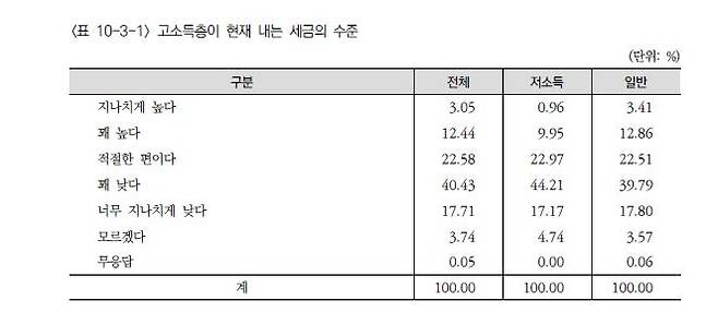 (보건사회연구원 제공)