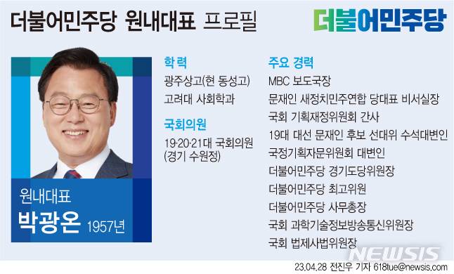 [서울=뉴시스] 28일 박광온 더불어민주당 의원(경기 수원시정)이 원내대표 1차 투표에서 과반을 얻으며 결선 투표 없이 신임 원내대표로 선출됐다. (그래픽=전진우 기자)  618tue@newsis.com