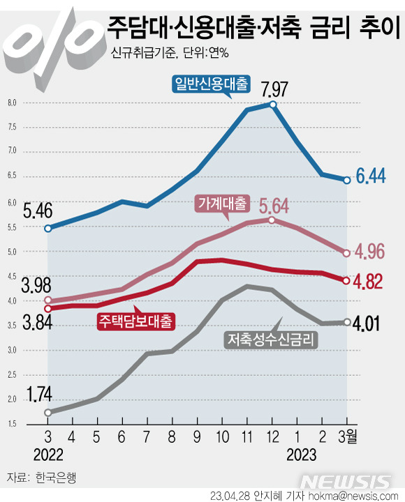 [서울=뉴시스]