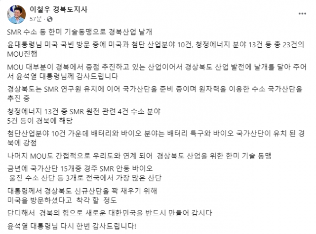 ▲윤석열 대통령 미국방문에서 한·미 기업 간 첨단산업 분야 10건, 청정에너지 분야 13건의 업무협약이 체결되며 관련 기업이 다수 분포한 경북도가 환영의사를 밝히며 이철우 경북도지사가 페이스북에 “윤대통령의 방미 성과로 경주 SMR, 안동 바이오, 울진 원자력수소 등 경북이 추진 중인 국가산단에 날개를 달게 됐다”며 “한미간 기술동맹의 성과를 내도록 현장에서 적극적으로 지원해서 청정에너지와 첨단산업 발전을 경북이 앞장설 것이다”고 밝혔다.ⓒ이철우 페이스북 갈무리