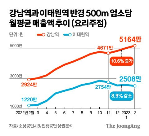 그래픽=김영희 02@joongang.co.kr