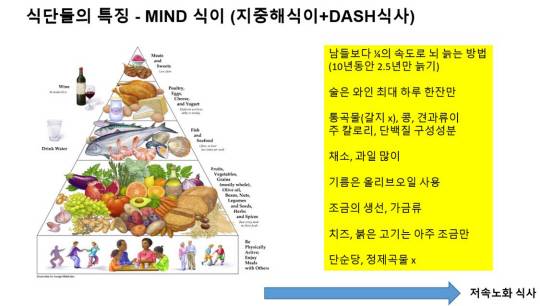 정희원 교수는 MIND 식이를 추천했다. 정희원 교수 제공