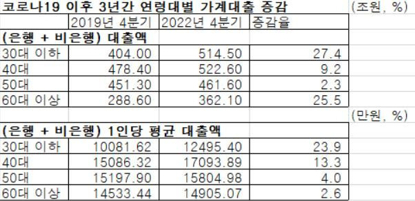 (양경숙 의원실, 한은 제공)