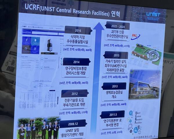 UCRF 연혁. (사진=정병연 기자)