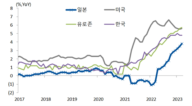 출처=블룸버그