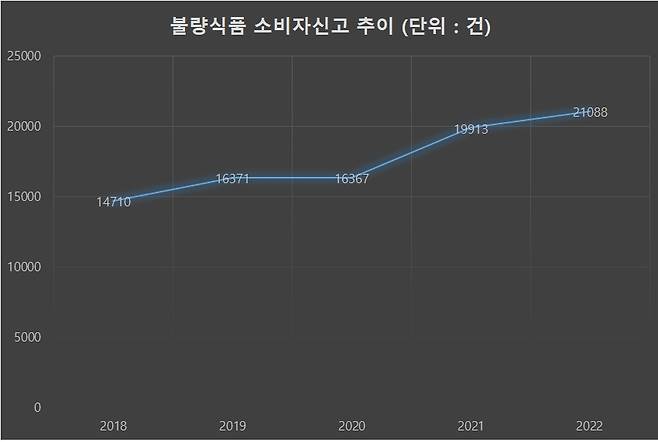 [식품안전정보원]