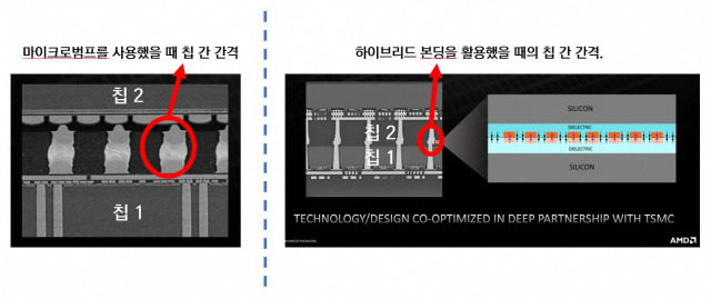 자료=AMD