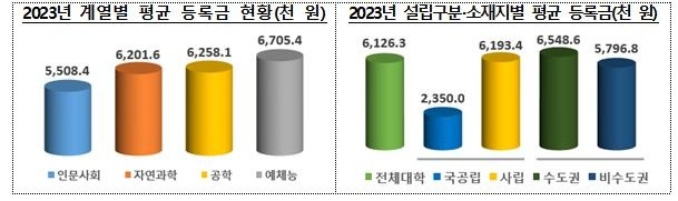 [교육부 제공]