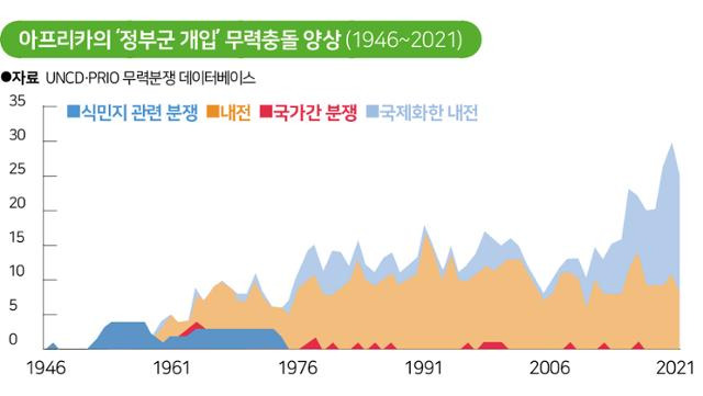 그래픽=송정근기자