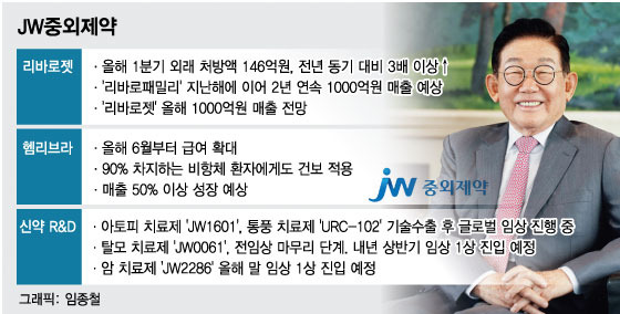 고(故) 이종호 JW그룹 명예회장(오른쪽)