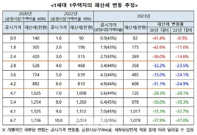 (자료=행안부)