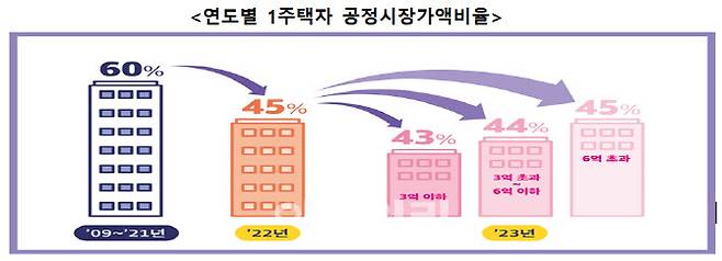 (자료=행안부)