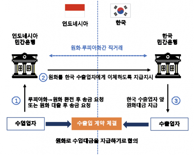 (사진=한국은행)