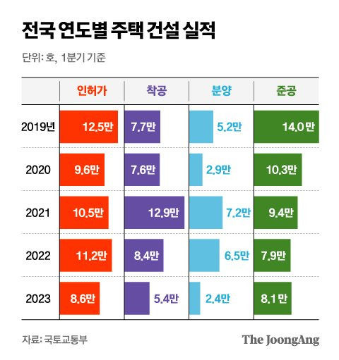 그래픽=김영옥 기자 yesok@joongang.co.kr