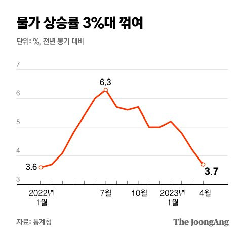 그래픽=박경민 기자 minn@joongang.co.kr