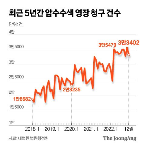 그래픽=신재민 기자 shin.jaemin@joongang.co.kr