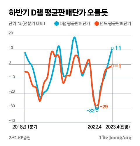 그래픽=김현서 kim.hyeonseo12@joongang.co.kr