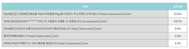 사진 = 이스트시큐리티 ESRC(시큐리티대응센터