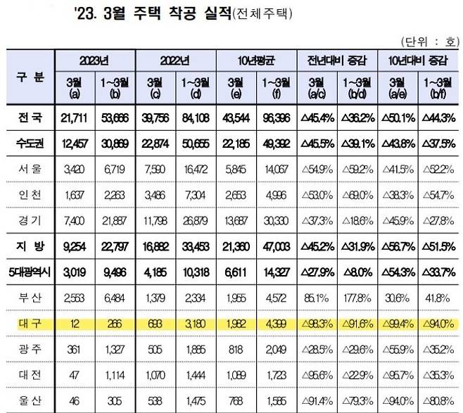 국토교통부 제공