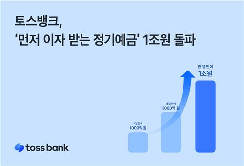 토스뱅크, 먼저 이자 받는 정기예금 1조원 돌파 [토스뱅크 제공. 재판매 및 DB 금지]