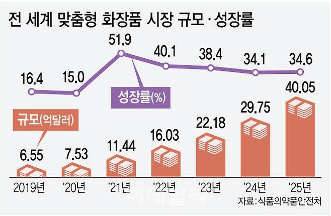 [이데일리 김정훈 기자]