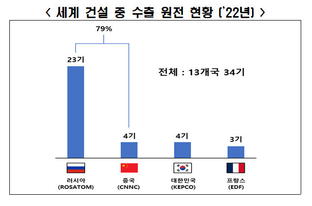 (자료=전경련)