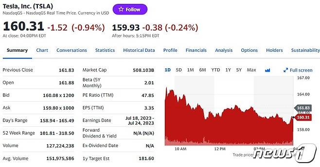 테슬라 일일 주가추이 - 야후 파이낸스 갈무리