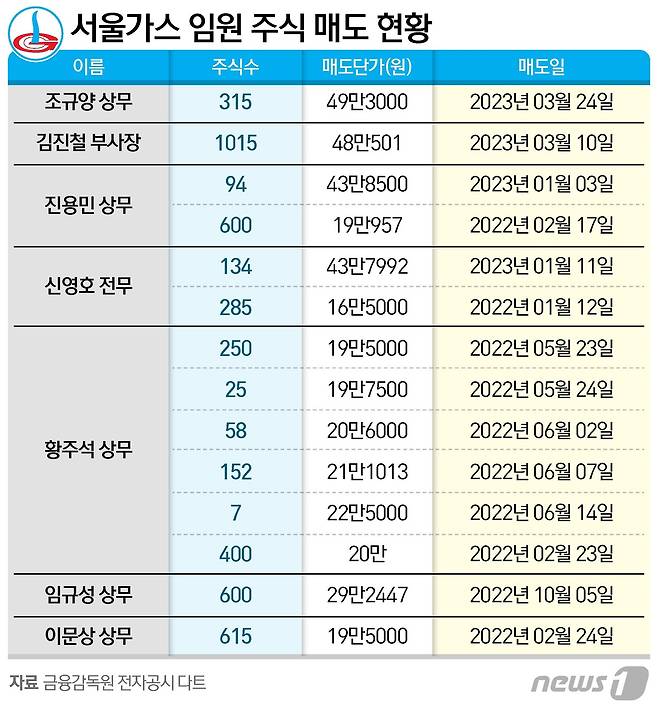 ⓒ News1 양혜림 디자이너