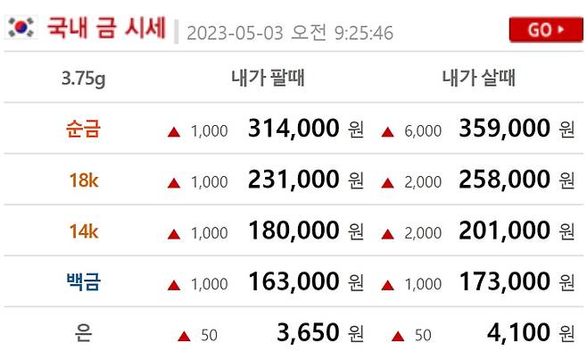 오늘의 금값시세 ©금시세 닷컴(현재 금값 골드바,24K,18K,14K)